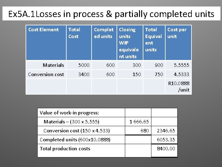 Ex 5 A. 1 Losses in process & partially completed units Cost Element Total