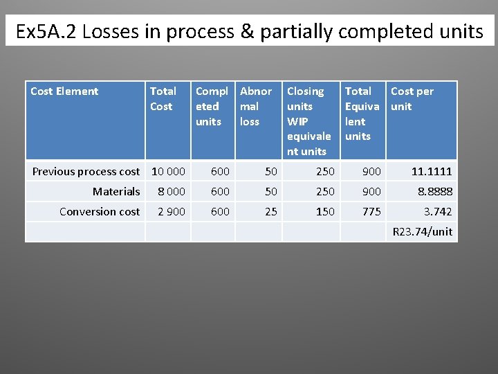 Ex 5 A. 2 Losses in process & partially completed units Cost Element Total