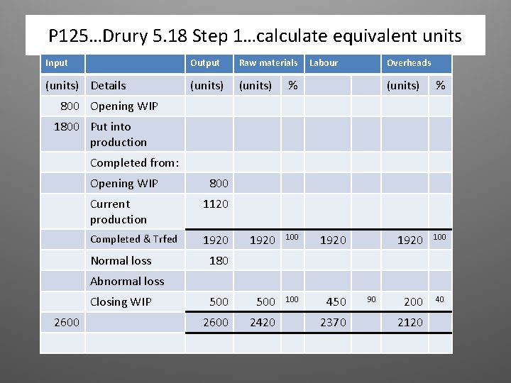 P 125…Drury 5. 18 Step 1…calculate equivalent units Input Output Raw materials (units) Details P 125…Drury 5. 18 Step 1…calculate equivalent units Input Output Raw materials (units) Details