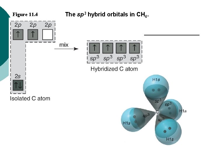 Figure 11. 4 The sp 3 hybrid orbitals in CH 4. 