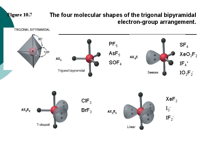 Figure 10. 7 The four molecular shapes of the trigonal bipyramidal electron-group arrangement. PF