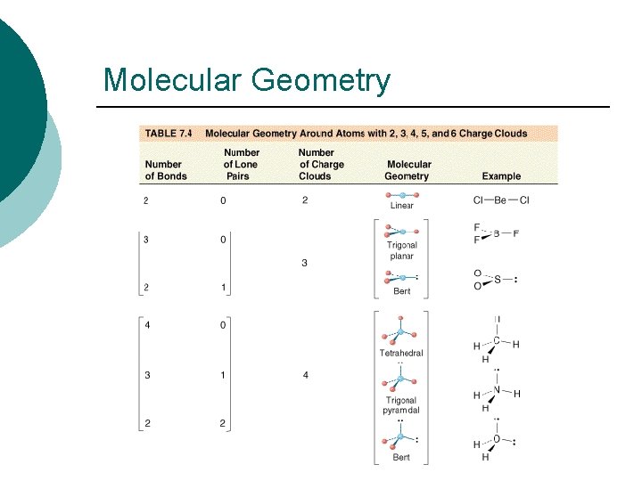 Molecular Geometry 