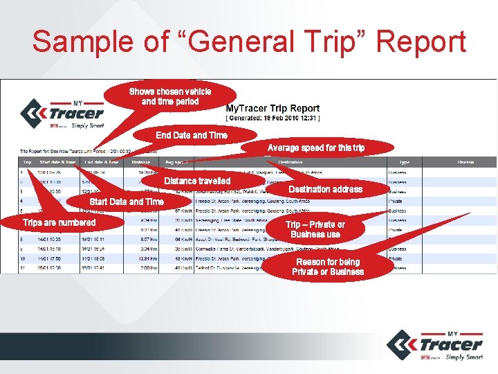 Sample of “General Trip” Report Shows chosen vehicle and time period End Date and