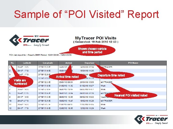 Sample of “POI Visited” Report Shows chosen vehicle and time period Arrival time noted