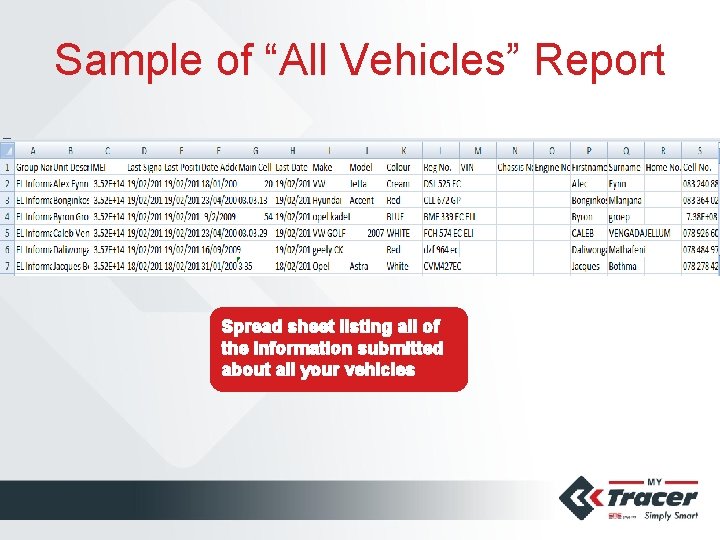 Sample of “All Vehicles” Report Spread sheet listing all of the information submitted about