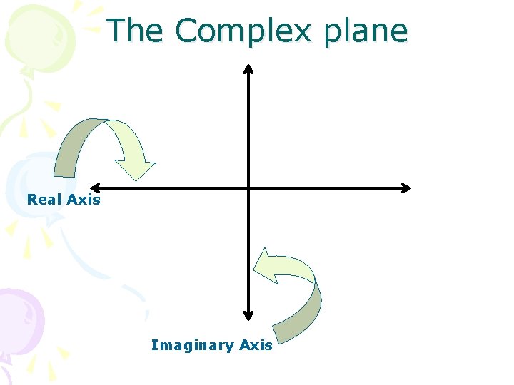 The Complex plane Real Axis Imaginary Axis 