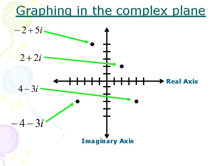 Graphing in the complex plane Real Axis Imaginary Axis 