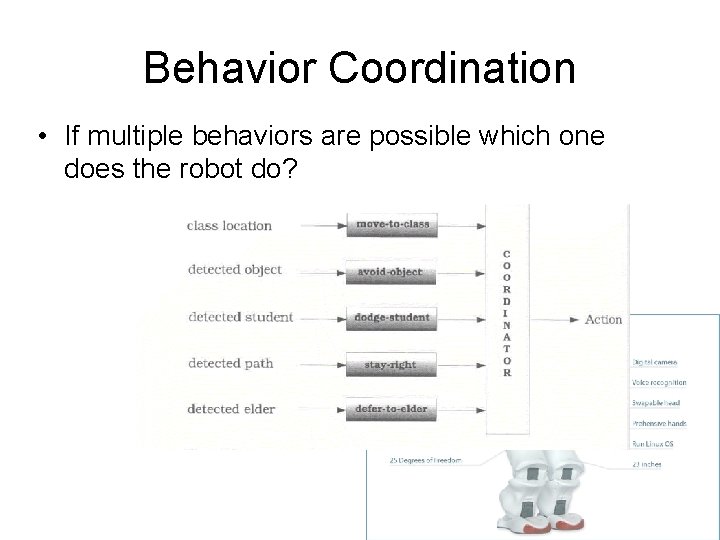 Behavior Coordination • If multiple behaviors are possible which one does the robot do? Behavior Coordination • If multiple behaviors are possible which one does the robot do?