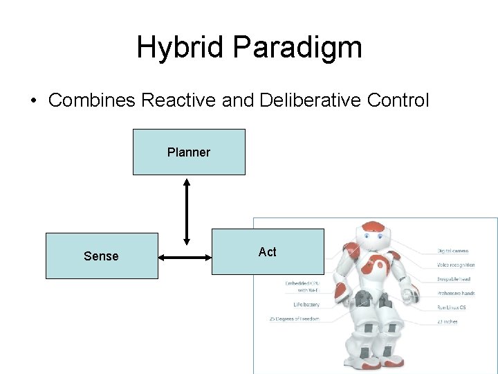 Hybrid Paradigm • Combines Reactive and Deliberative Control Planner Sense Act Hybrid Paradigm • Combines Reactive and Deliberative Control Planner Sense Act