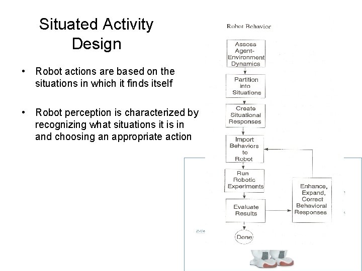 Situated Activity Design • Robot actions are based on the situations in which it Situated Activity Design • Robot actions are based on the situations in which it