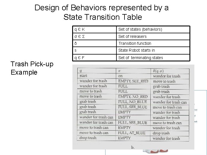 Design of Behaviors represented by a State Transition Table Trash Pick-up Example qЄK Set Design of Behaviors represented by a State Transition Table Trash Pick-up Example qЄK Set