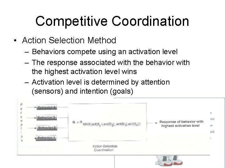 Competitive Coordination • Action Selection Method – Behaviors compete using an activation level – Competitive Coordination • Action Selection Method – Behaviors compete using an activation level –