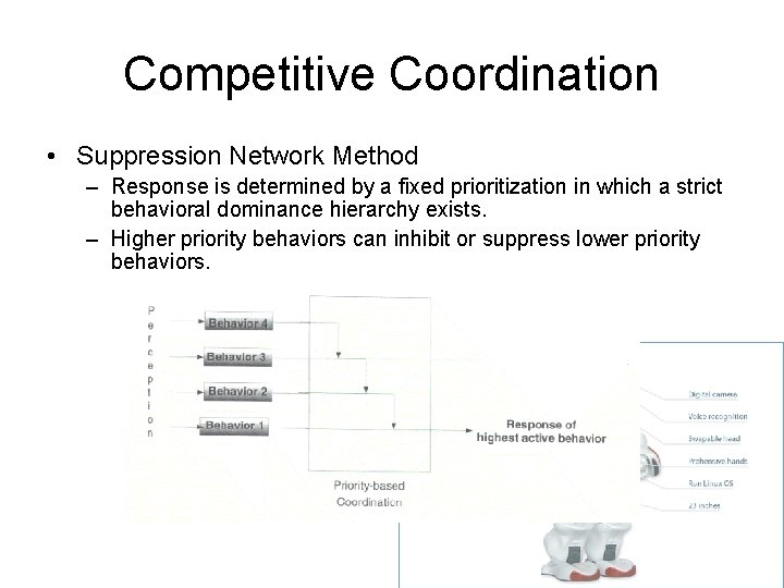 Competitive Coordination • Suppression Network Method – Response is determined by a fixed prioritization Competitive Coordination • Suppression Network Method – Response is determined by a fixed prioritization