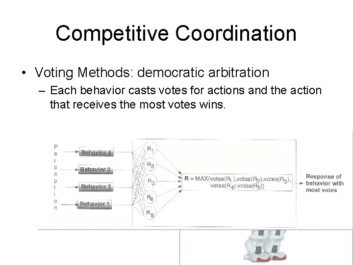 Competitive Coordination • Voting Methods: democratic arbitration – Each behavior casts votes for actions Competitive Coordination • Voting Methods: democratic arbitration – Each behavior casts votes for actions