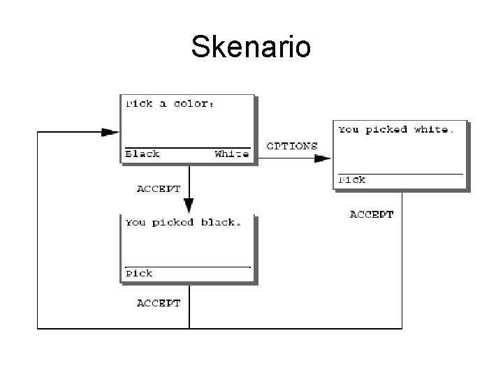 Skenario 