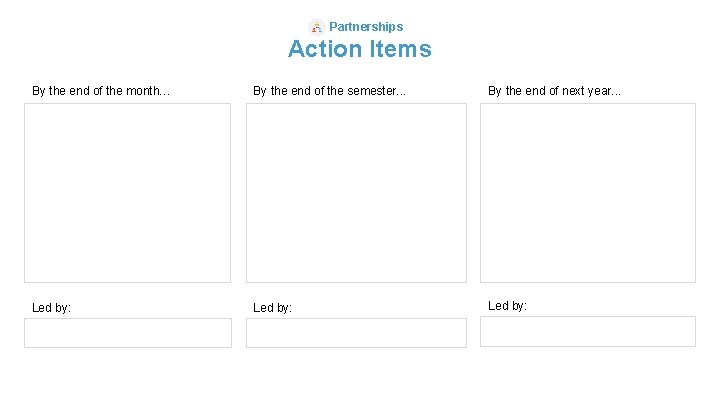 Partnerships Action Items By the end of the month… By the end of the