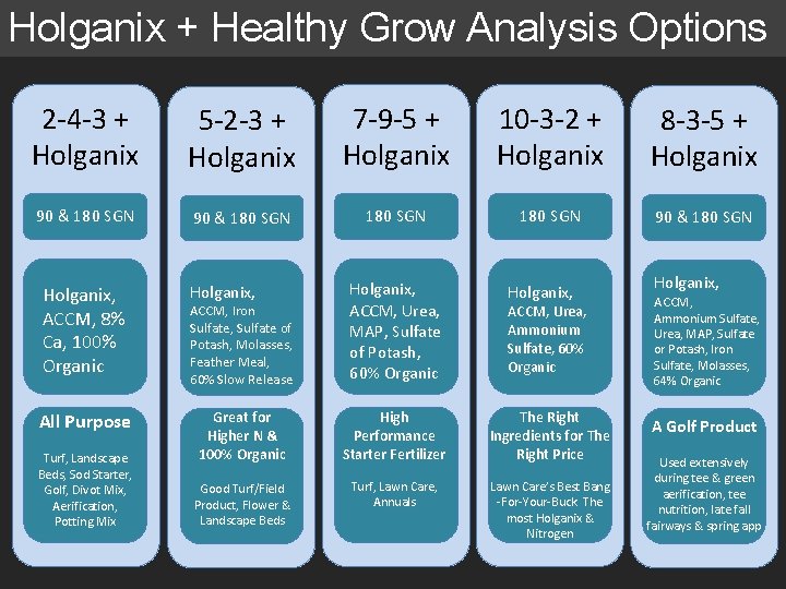 Holganix + Healthy Grow Analysis Options 2 -4 -3 + Holganix 5 -2 -3 Holganix + Healthy Grow Analysis Options 2 -4 -3 + Holganix 5 -2 -3