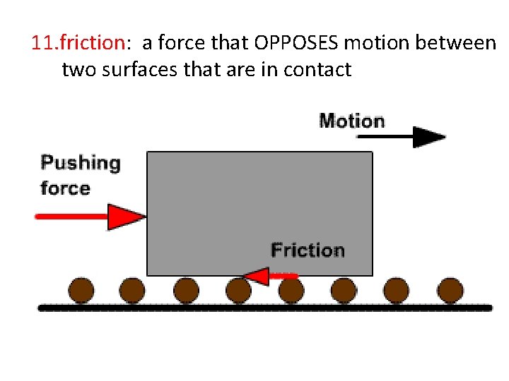 11. friction: a force that OPPOSES motion between two surfaces that are in contact