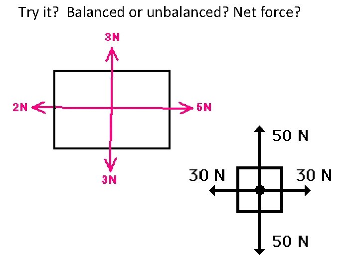 Try it? Balanced or unbalanced? Net force? 