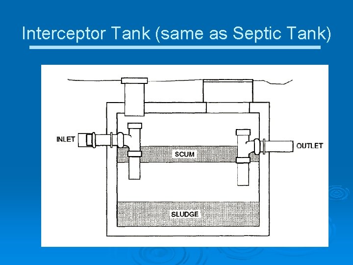 Interceptor Tank (same as Septic Tank) 