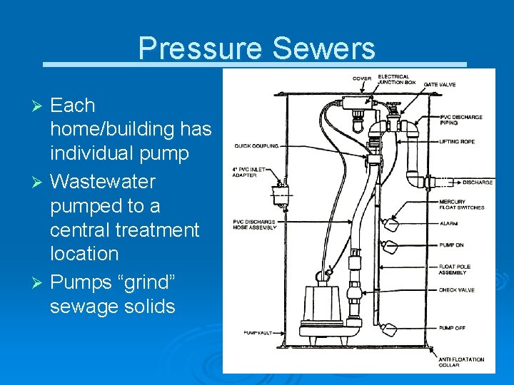 Pressure Sewers Each home/building has individual pump Ø Wastewater pumped to a central treatment