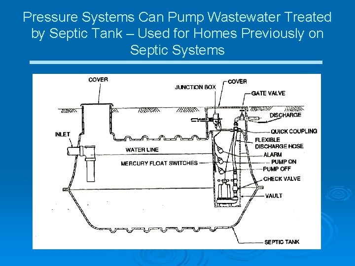 Pressure Systems Can Pump Wastewater Treated by Septic Tank – Used for Homes Previously