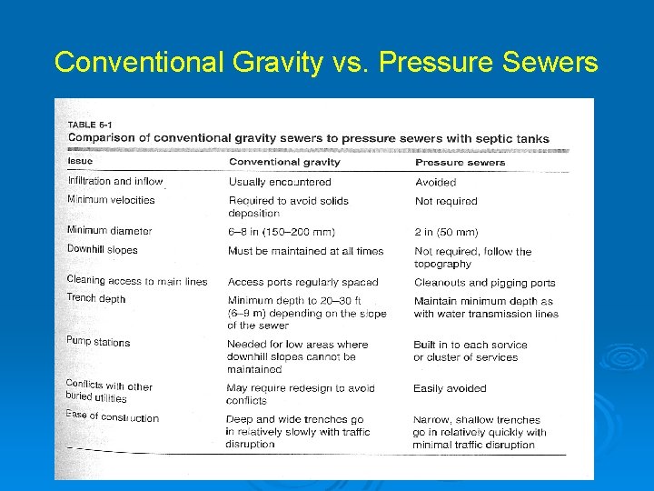 Conventional Gravity vs. Pressure Sewers 