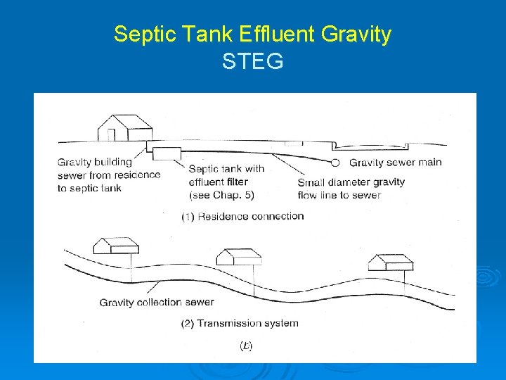 Septic Tank Effluent Gravity STEG 