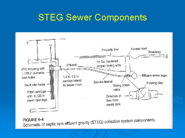 STEG Sewer Components 