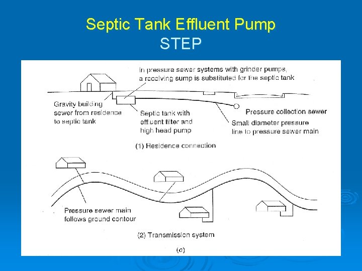Septic Tank Effluent Pump STEP 