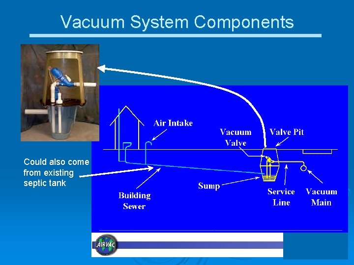 Vacuum System Components Could also come from existing septic tank 