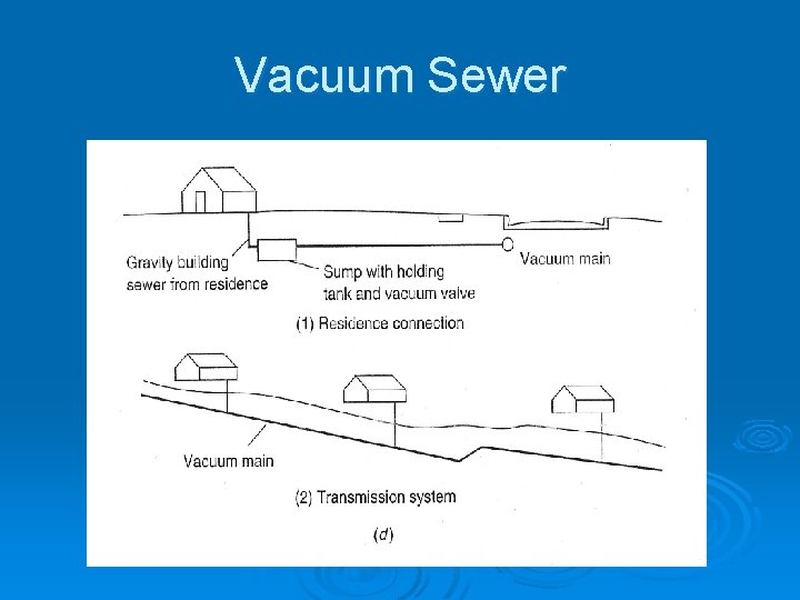 Vacuum Sewer 