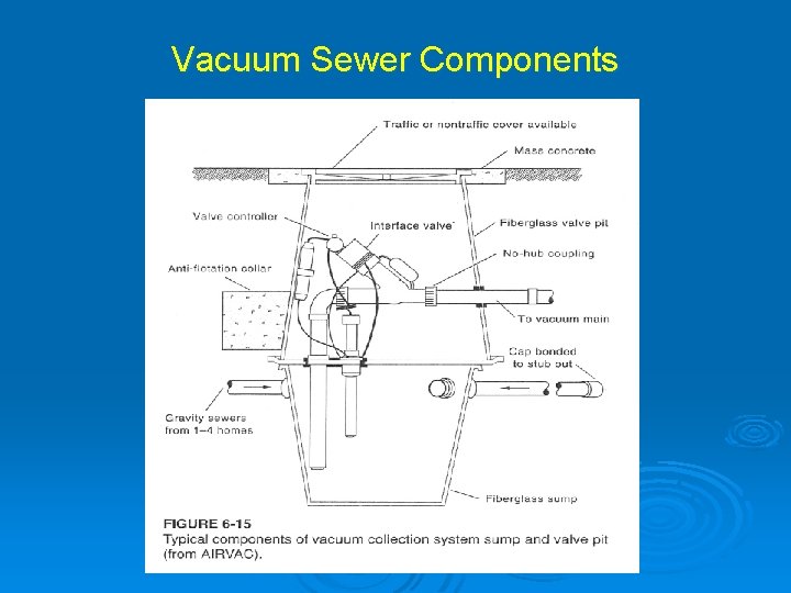 Vacuum Sewer Components 
