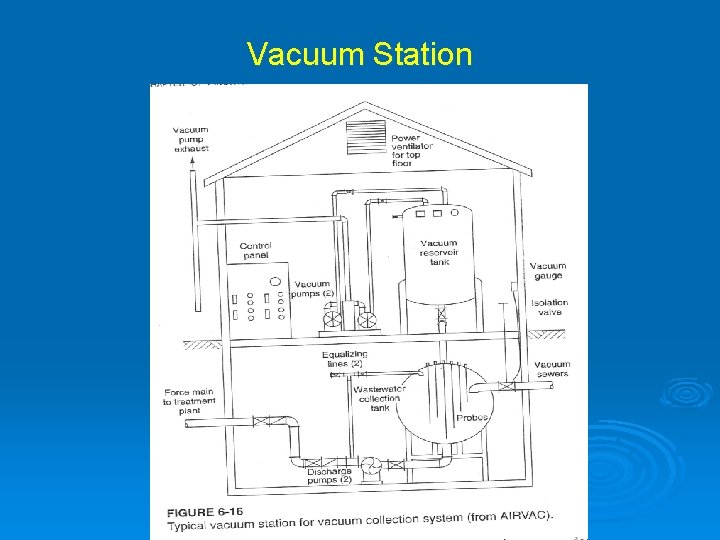 Vacuum Station 