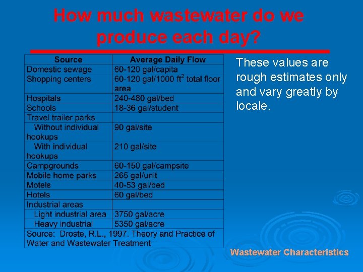 How much wastewater do we produce each day? These values are rough estimates only