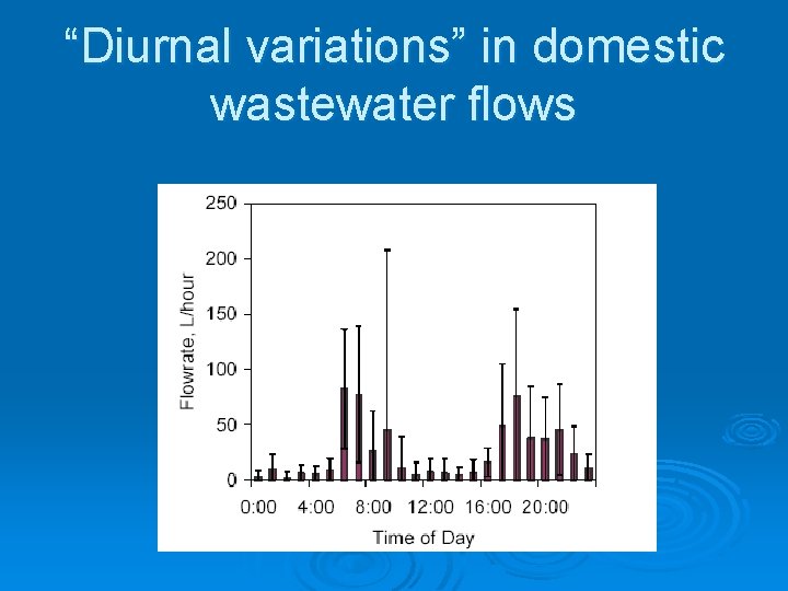 “Diurnal variations” in domestic wastewater flows 