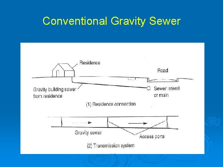 Conventional Gravity Sewer 