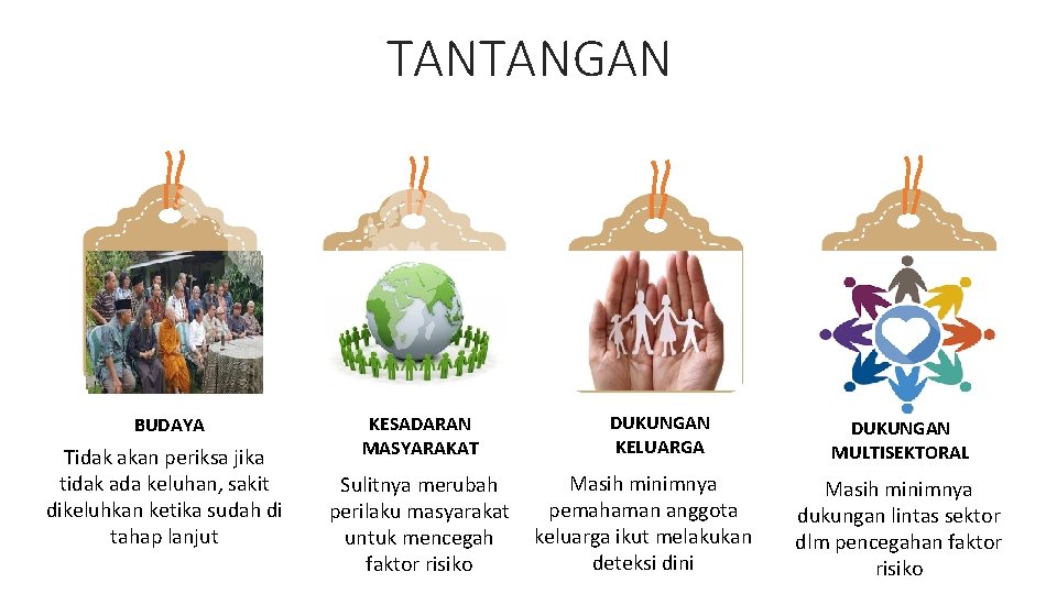 TANTANGAN BUDAYA Tidak akan periksa jika tidak ada keluhan, sakit dikeluhkan ketika sudah di