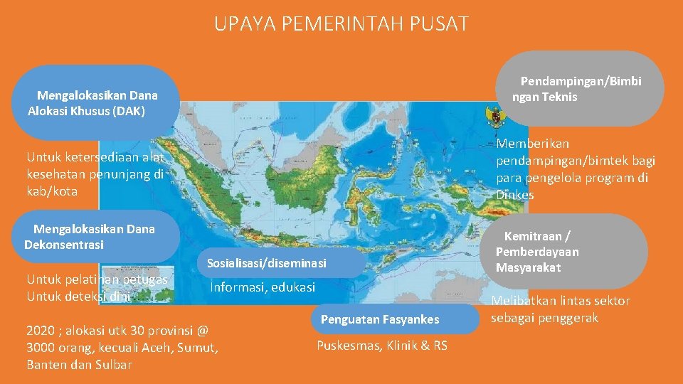 UPAYA PEMERINTAH PUSAT Pendampingan/Bimbi ngan Teknis Mengalokasikan Dana Alokasi Khusus (DAK) Memberikan pendampingan/bimtek bagi