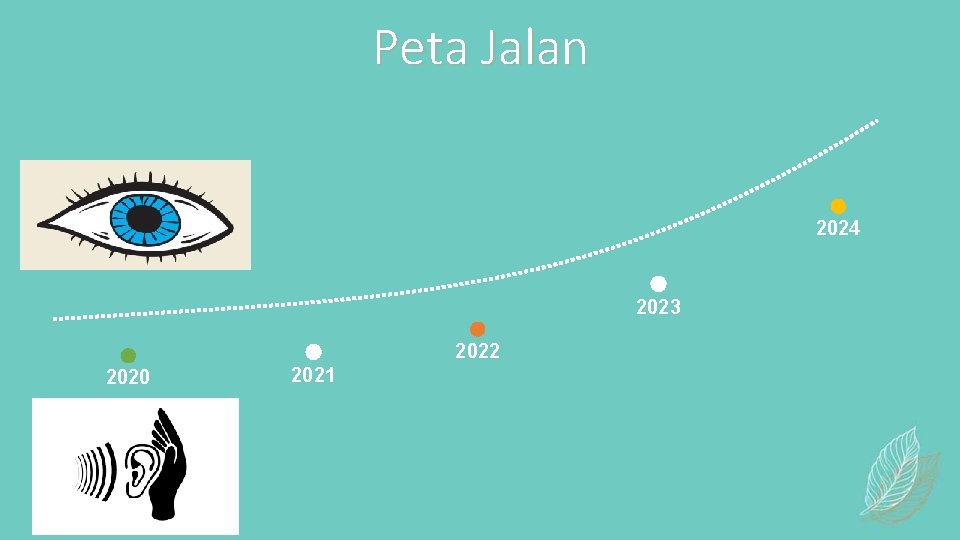 Peta Jalan 2024 2023 2022 2020 2021 