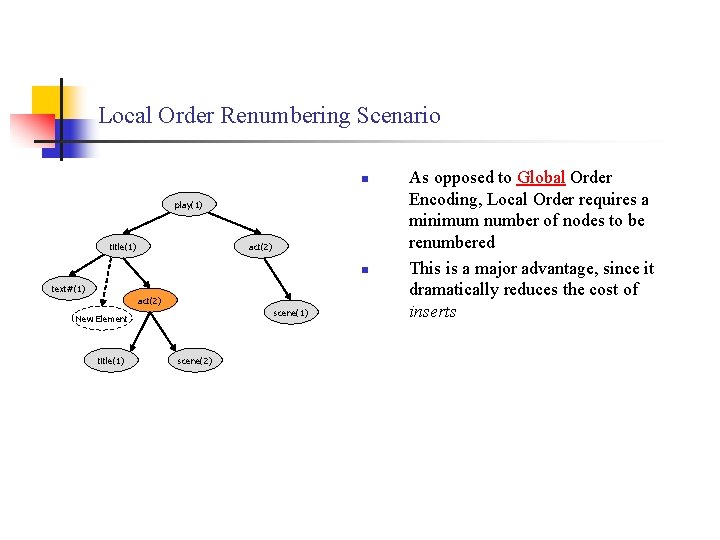 Local Order Renumbering Scenario n play(1) title(1) act(2) n text#(1) act(2) scene(1) New Element