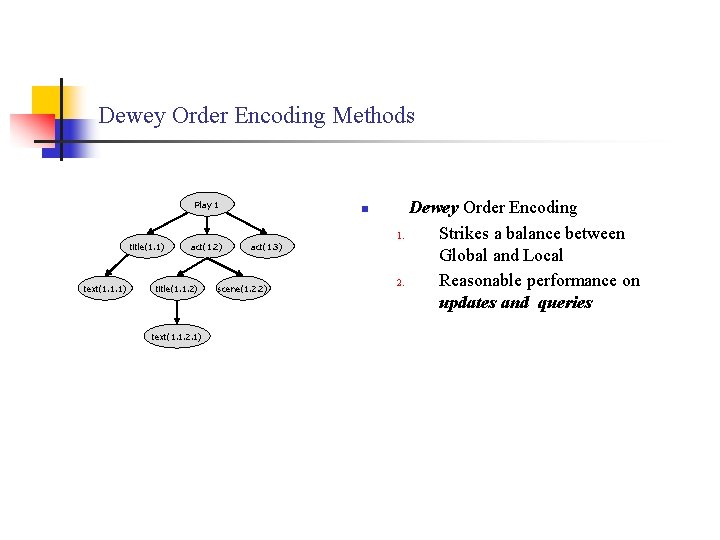 Dewey Order Encoding Methods Play 1 title(1. 1) text(1. 1. 1) act(1. 2) title(1.