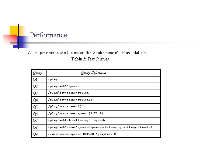 Performance All experiments are based on the Shakespeare’s Plays dataset. Table 2: Test Queries