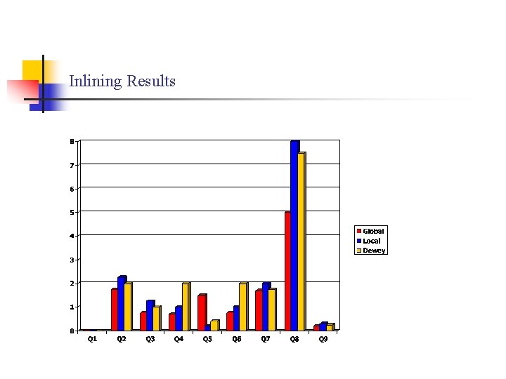 Inlining Results 