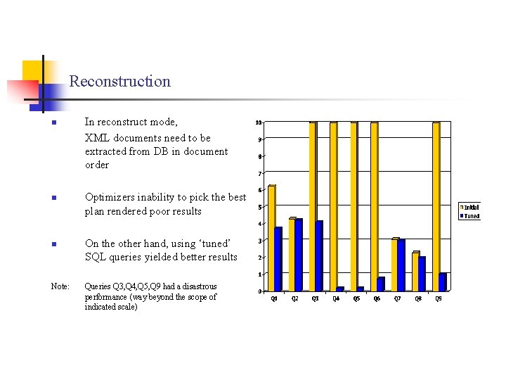 Reconstruction n Note: In reconstruct mode, XML documents need to be extracted from DB