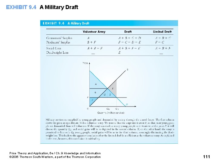 EXHIBIT 9. 4 A Military Draft Price Theory and Application, 6 e / Ch.