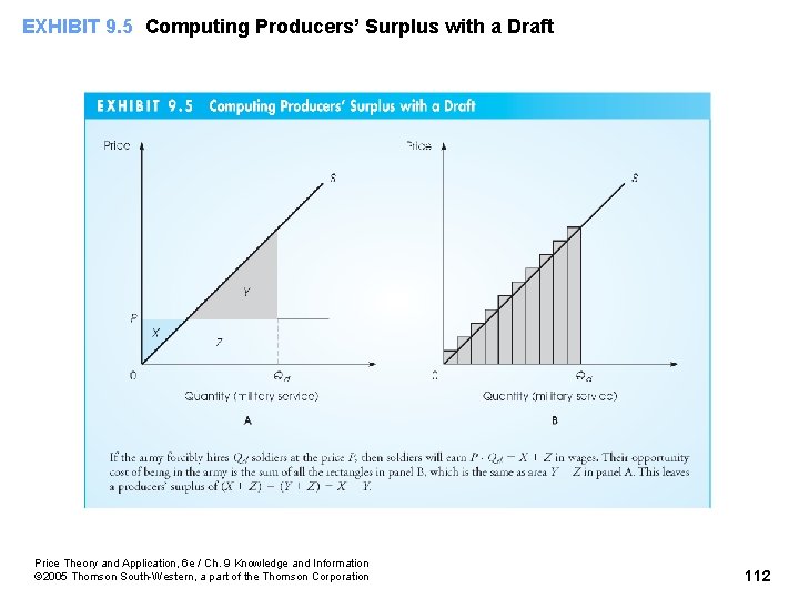 EXHIBIT 9. 5 Computing Producers’ Surplus with a Draft Price Theory and Application, 6