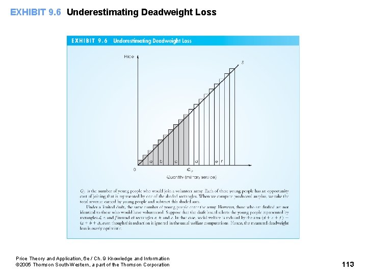EXHIBIT 9. 6 Underestimating Deadweight Loss Price Theory and Application, 6 e / Ch.