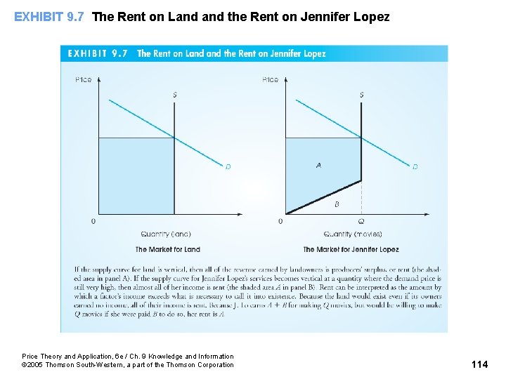EXHIBIT 9. 7 The Rent on Land the Rent on Jennifer Lopez Price Theory