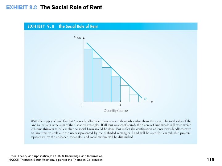 EXHIBIT 9. 8 The Social Role of Rent Price Theory and Application, 6 e